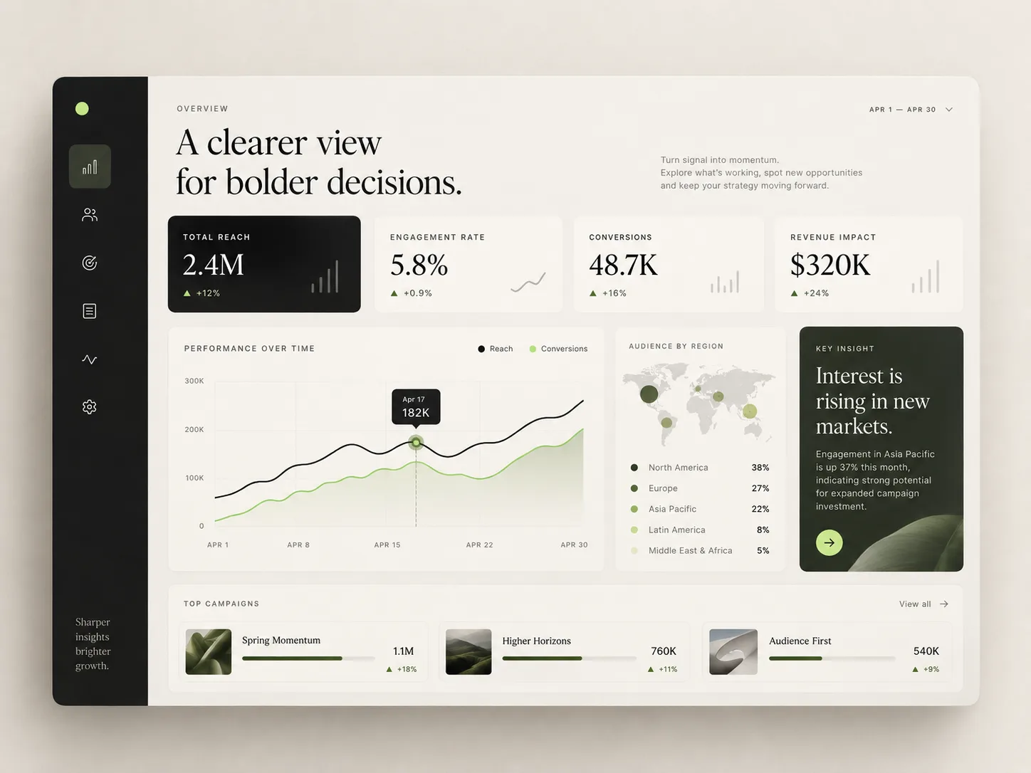 Estudo conceitual Sinal: dashboard de marketing com dados ilustrativos